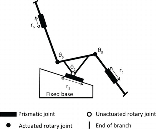 Fig. 2. Different joints of the seat.