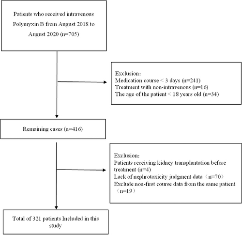 Figure 1 Schematic diagram of the case-screening process.