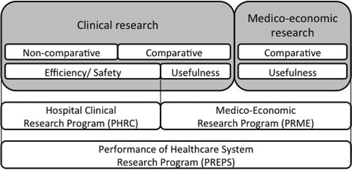 Figure 1. Ex ante evaluation of medical innovations in France.