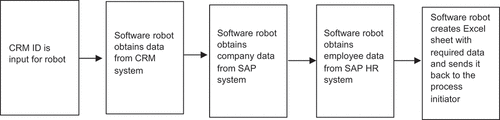 Figure 4. Software robot v. 1.