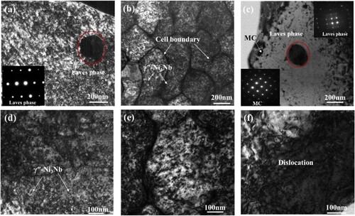 Figure 6. Bright-field TEM micrograph of Inconel 718 alloy subjected to different processes: (a,b) as-fabricated, (c,d) laser material removal, (e,f) hybrid laser polishing.
