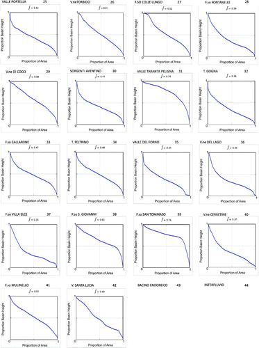 Figure 6. (Continued)