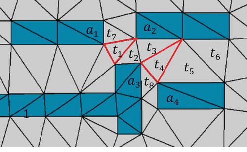 Figure 7. The among regions, while the red triagnles refer to the first one to be added into the among region.