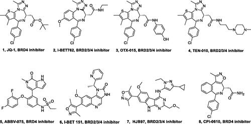 Figure 3. Representative BRDs inhibitors.