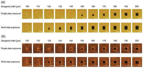 Figure 7. Comparison of lateral fabrication accuracy between single-step exposure and multi-step exposure method. a) microfluidic channels fabricated within TMPTA resin. b) microfluidic channels fabricated within PEGDA resin. Scale bars represented 200 μm.