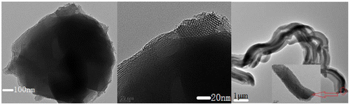 Figure 4. TEM images of core–shell structure SYS2: the boundary between micropores and mesopores (a), cross section (b), overall morphology (c).