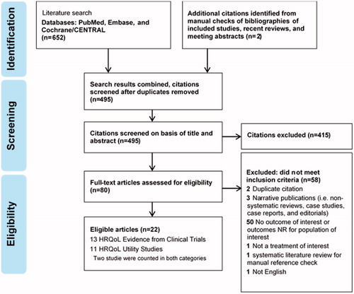 Figure 2. Results of the literature review.