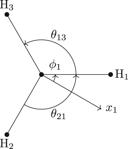 Figure 6. The dihedrals that determine the value of ϕ1=1/3(θ21−θ13).