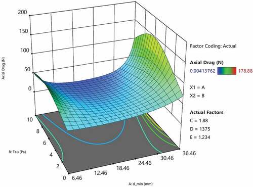 Figure 8. Axial drag model.