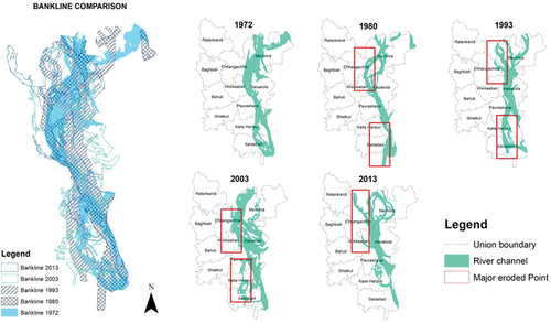 Figure 11. Pattern and comparison of river course and west bank shifting of Jamuna River in Sirajganj Sadar from 1972–2013. The red boxes showing the erosion point on the west bank of the river.