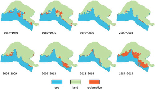 Figure 10. Reclamation monitoring results during 1987–1989, 1989–1995, 1995–2000, 2000–2004, 2004–2009, 2009–2013, 2013–2014, and 1987–2014.