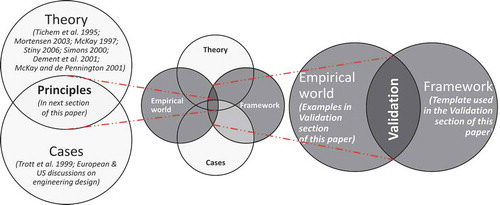 Figure 1. Methodology.