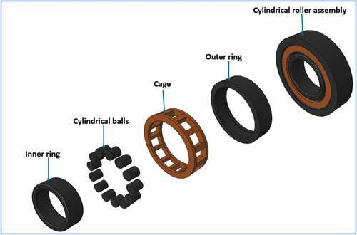 Figure 5. Parts and assembly model of cylindrical roller bearing.