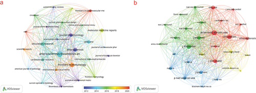 Figure 6. Network analysis map of journals. (a) The visualization of journals. (b) The visualization of co-cited journals.