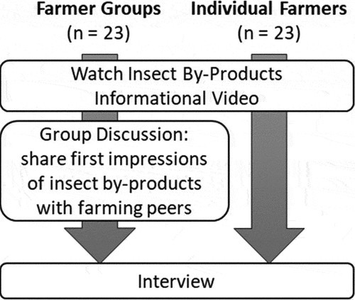 Figure 1. Research design.