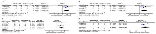 Figure 2 (A) The effective rate at 1 month post-procedure; (B) The effective rate at 3 months post-procedure; (C) The effective rate at 6 months post-procedure; (D) The effective rate at 1 year post-procedure.