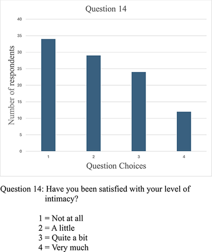 Figure 16 Question 14.