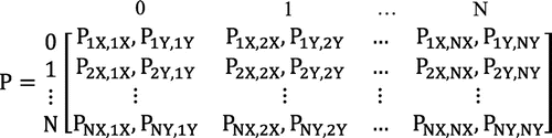 Figure 6. Transition matrix, P.