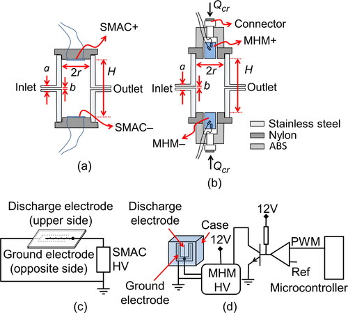 Figure 1. (a, b) The structures of SMAC and the MHM charger. (c, d) The schematic diagrams of SMAC and the MHM charger.
