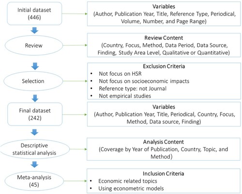 Figure 2. Data selection process