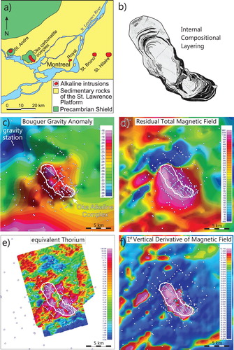 Figure 24. Oka carbonatite complex, Quebec, Canada (a) Geological setting, (b) Internal compositional rings, (c) Bouger gravity anomaly, (d) Residual total magnetic field, (e) Equivalent thorium, and (f) First derivative of magnetic field. Modified from Thomas et al. (Citation2016).