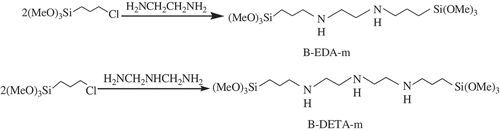 Scheme 1. Synthesis of monomers.
