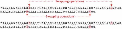 Figure 9. Generated solutions for an individual agent and effect of swapping 4 operations within one agent’s solutions