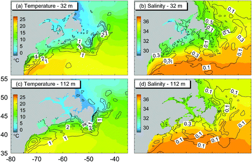 Fig. 7 Colour images showing time-mean temperature (a and c) and salinity (b and d) at depths of 32 and 112 m calculated from 3-D model results between 1988 and 2004. The black contours are the mean absolute differences between the climatological and simulated monthly mean temperature and salinity at the two depths.