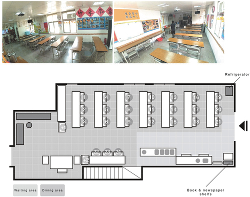 Figure 2. Spatial arrangement of Site B: rectangular dining tables on both sides.