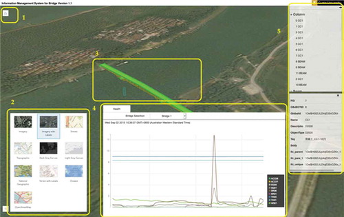 Figure 12. User interface of the system