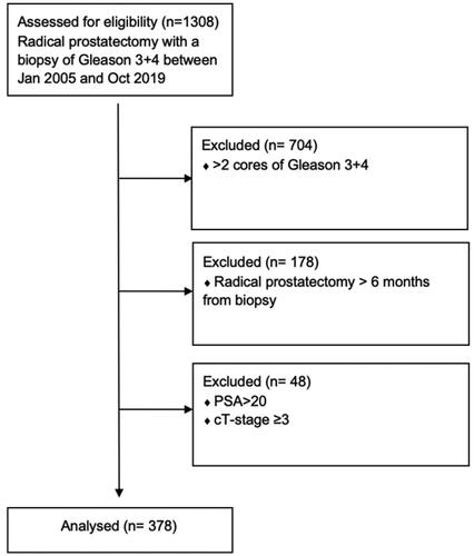 Figure 1. Consort diagram.