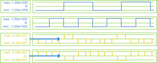 Figure 7. Simulated outcome for proposed RS flip-flop.