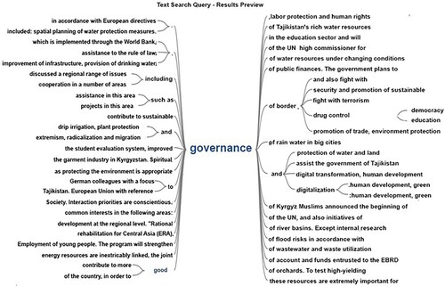 Figure B3. ‘Good Governance’ word tree visualizations. Content Analysis. Source: authors’ elaboration.