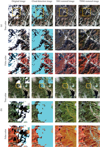 Figure 7a. Visual comparison examples of restoration results. The second and third lines of each figure depict enlarged images of the yellow rectangle region: (a) Landsat 8 images on March 4, 2020, South Korea, (b) Landsat 8 images on December 17, 2020, South Korea, (c) Landsat 9 images on April 3, 2022, USA.