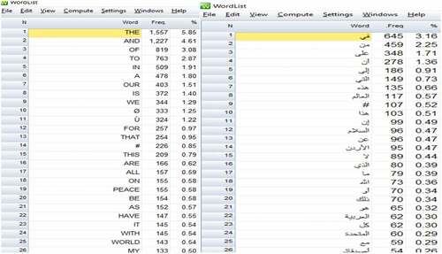 Figure 3. The most frequent words in the English and the Arabic corpus.