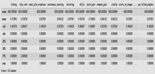 Figure 6. Descriptive statistics of dataset.