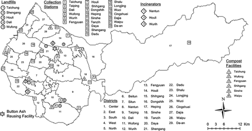 Figure 1. Geographical distribution of districts, collection stations, incinerators, compost facilities, and landfills in Taichung City.