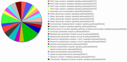 Figure 6. Comparative analysis of HRH1, HRH2, and HRH3 levels in lipopolysaccharide-stimulated/cyclosporine A-treated and control HaCaT cells using enzyme-linked immunosorbent assay (p < 0.05).