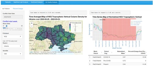 Figure 6. Default View of the Air Quality Analysis Tab.