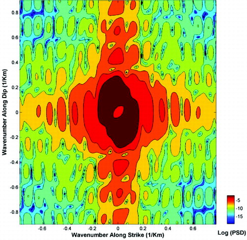 Figure 10. Two-dimensional power spectral density function for the slip model of Kashmir event shown in figure 2(a).