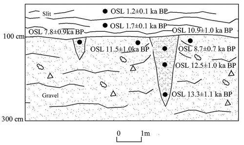 Figure 8. Composite wedge pseudomorph or ice wedge pseudomorph nearby the Huang’he Village, Madoi County, Qinghai Province in the source area of the Yellow River on the northeastern QTP (data in Table 1).