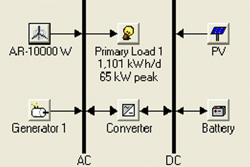 Figure 1 Proposed scheme of hybrid energy generation for the study area.
