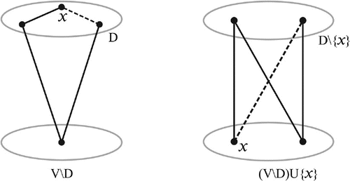 Figure 1. D\{x} not dominates Σ.