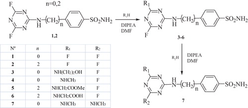 Scheme 1. Preparation of sulfonamides 3–7 by reaction of the difluoro-triazinyl-benzene sulfonamides 1, 2 with nucleophiles (R1H, R2H) in presence of diisopropylethylamine (DIPEA), in DMF.
