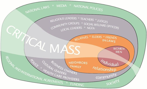 Fig. 1 SASA! is part of the fabric of the community.