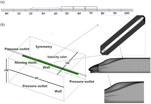 Figure 2. Simulation model: (a) schematic diagram of models; (b) computation domain and meshes.