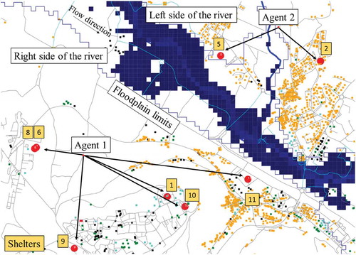 Figure 5. Selection of shelter by an agent depending of its location. The big red dots are the shelters