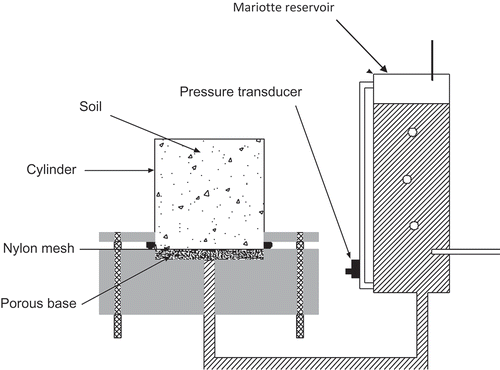 Figure 1. Diagram of the experimental set-up.