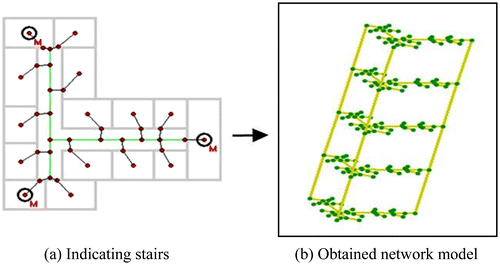 Figure 5. Generating the network model of a building from floor plans.