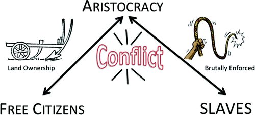 Figure 2. Conflicts.